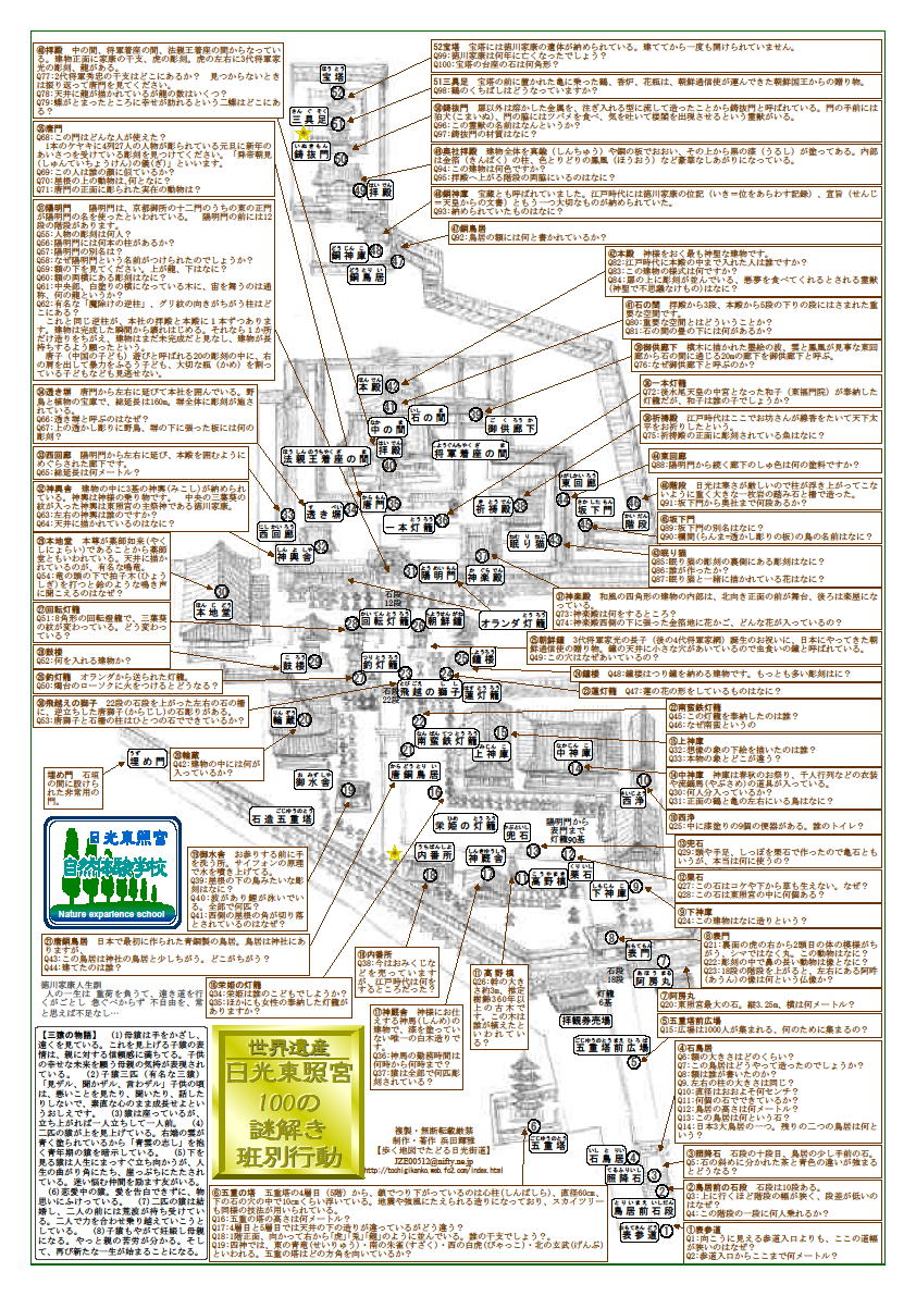 歩く地図でたどる日光街道 】